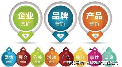 企業(yè)品牌營銷策劃 構建市場競爭力的核心路徑
