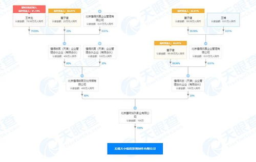董子健全新布局 新設影視制作公司，深耕內容營銷策劃